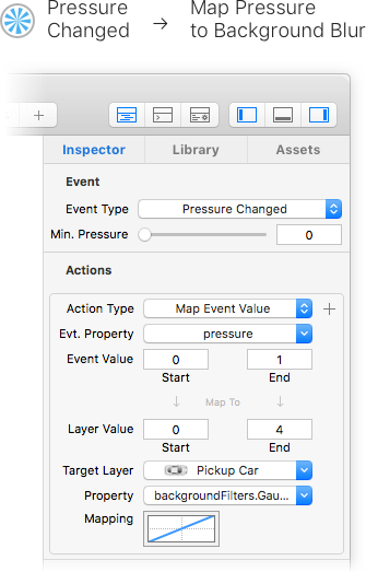 Mapping the Pressure Event Property